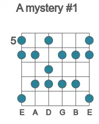 Guitar scale for mystery #1 in position 5
